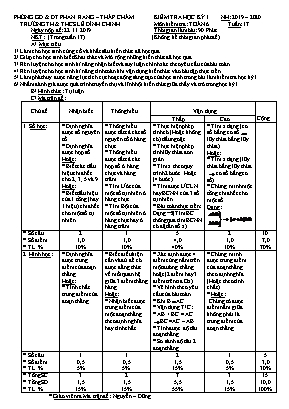 Đề kiểm tra học kỳ I môn Toán Lớp 6 - Năm học 2019-2020 - Trường TH và THCS Lê Đình Chinh (Có đáp án)